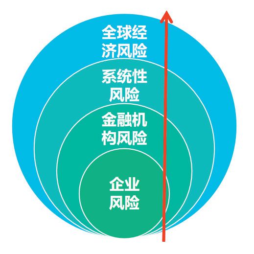 雙碳時(shí)代能源企業(yè)資產(chǎn)擱淺風(fēng)險(xiǎn)防范與對(duì)策