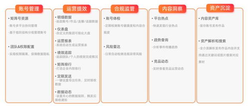 新榜發(fā)布企業(yè)數(shù)字化內(nèi)容資產(chǎn)管理產(chǎn)品，賦能企業(yè)資產(chǎn)高效運(yùn)營